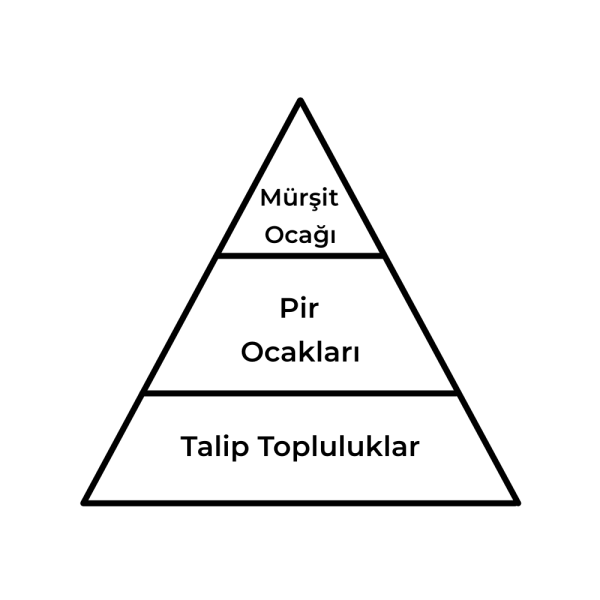 Dosya:Parçalı Hiyerarşik Model.png