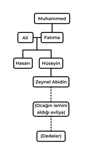 Şecere örneği.jpg